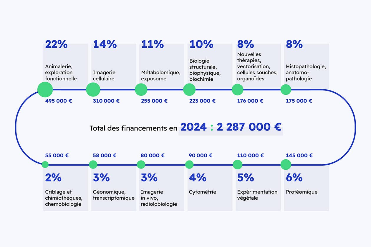 Infographie rsultats AO plateformes